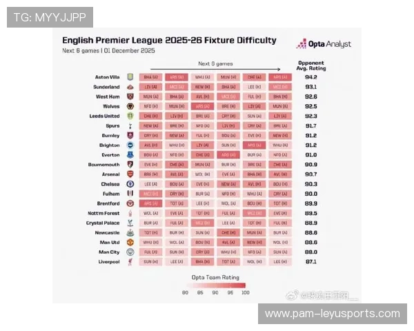 英超球队关注度持续攀升，海外粉丝疯狂追捧，英超各队球迷数量排名